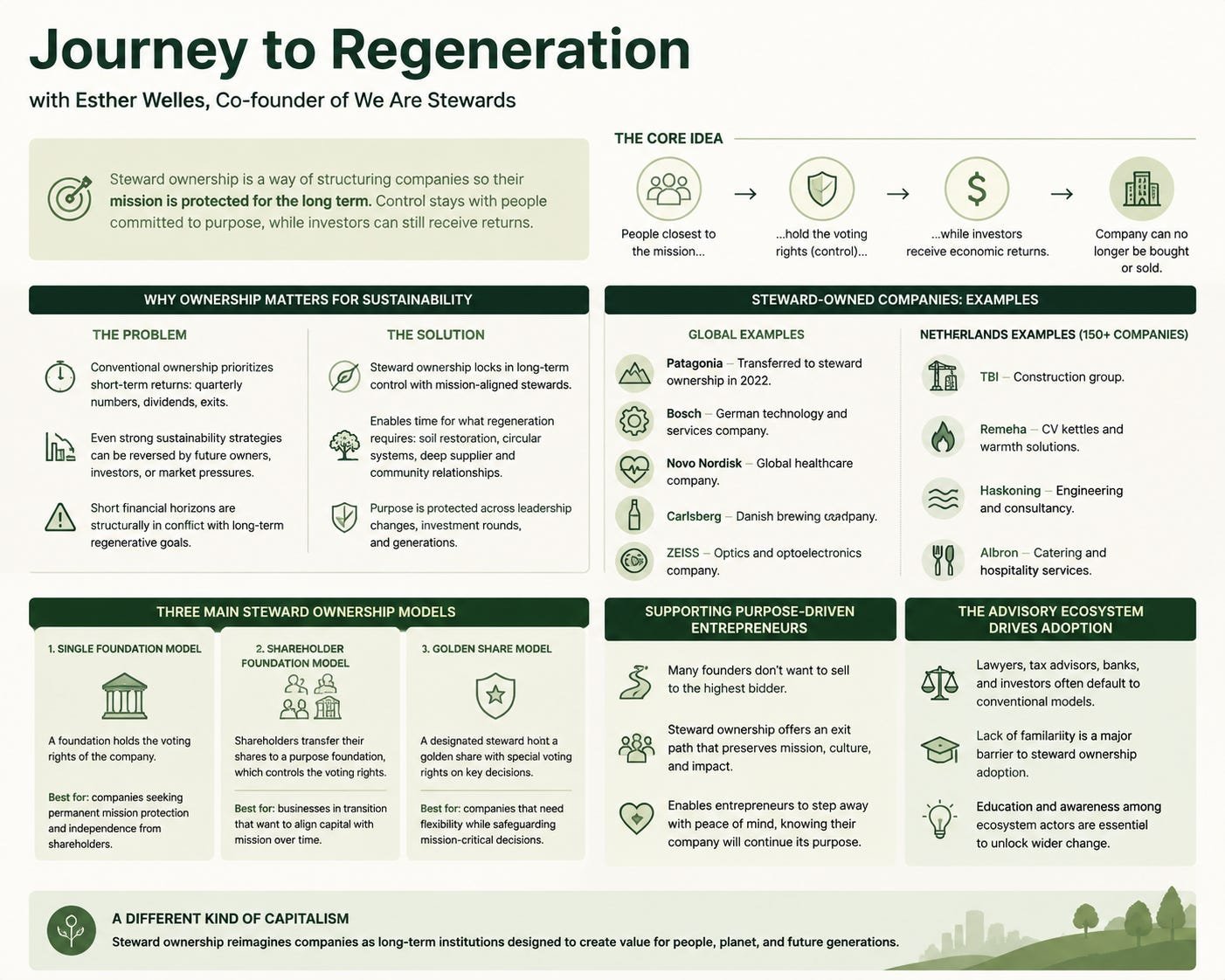 Steward Ownership: Redesigning Business for Long-Term Purpose
